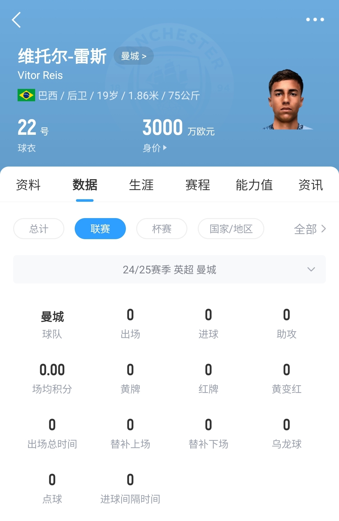 平臺很重要！19歲雷斯仍未英超首秀，身價已暴漲1600萬至3000萬歐